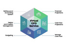 Virtual CFO services | Virtual CFO services in India